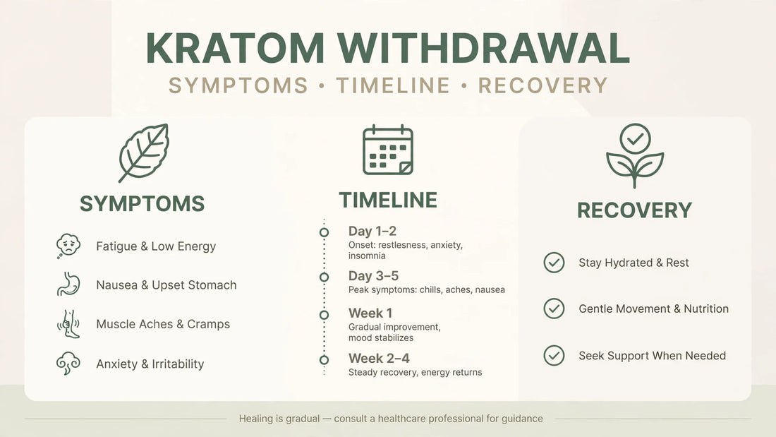 How Long Does Kratom Withdrawal Last? Timeline and Symptoms
