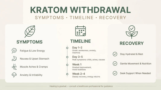 How Long Does Kratom Withdrawal Last? Timeline and Symptoms