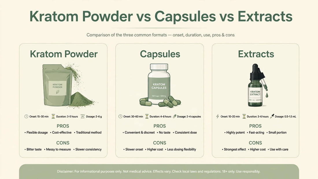 Kratom Powder vs Capsules vs Extracts