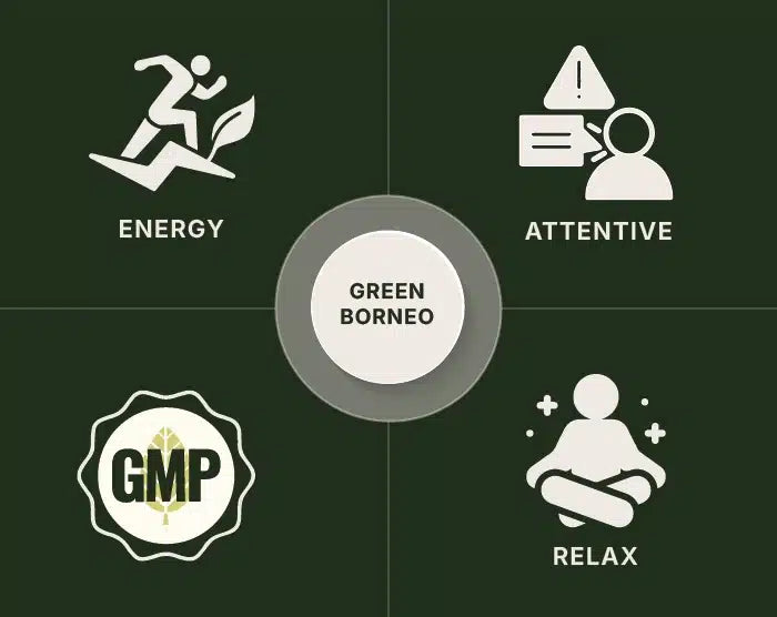 Green Borneo Kratom Powder