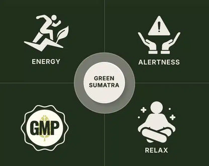 Green Sumatra Kratom Powder