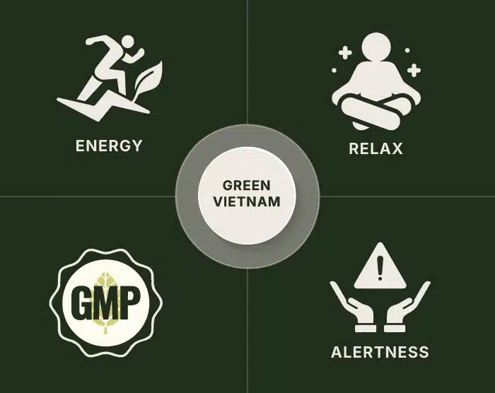 Green Vietnam Kratom Powder