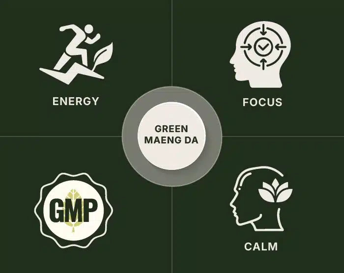 Green Maeng Da Kratom Powder