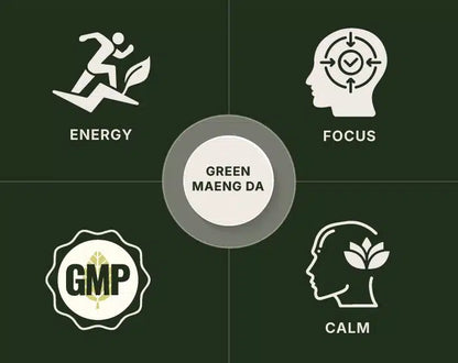 Green Maeng Da Kratom Powder