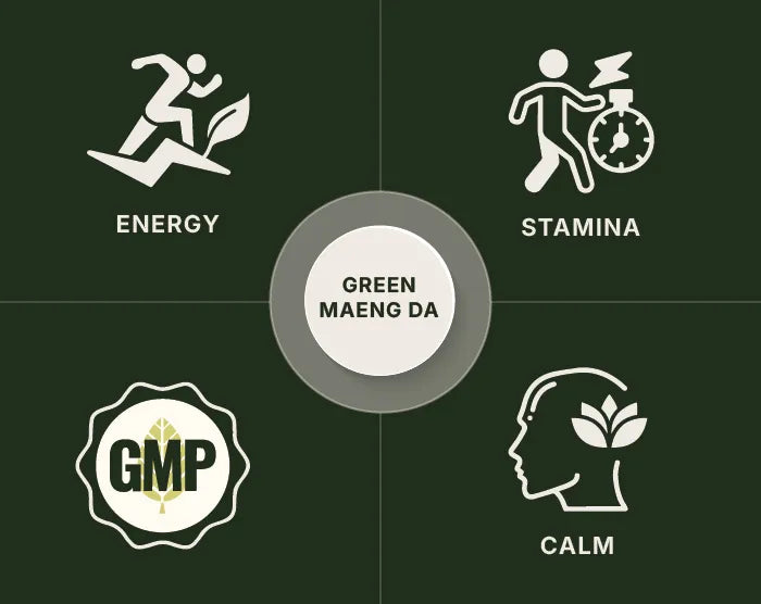 Green Maeng Da Capsules