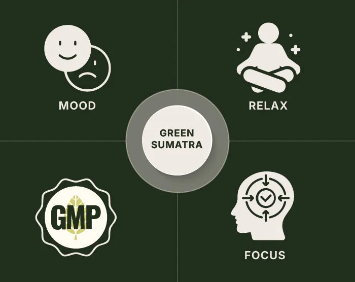 Green Sumatra Capsules