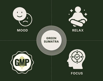 Green Sumatra Capsules