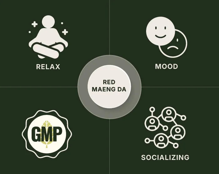 Red Maeng Da Capsules