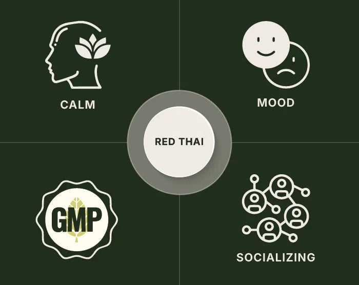 Red Thai Capsules
