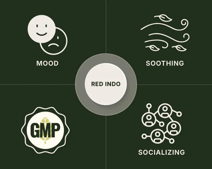 Red Indo Capsules