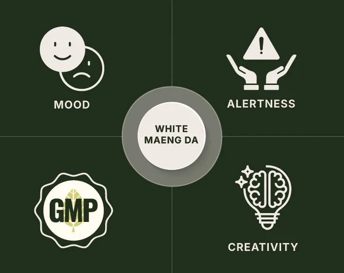 White Maeng Da Capsules
