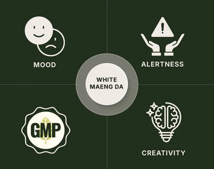 White Maeng Da Capsules