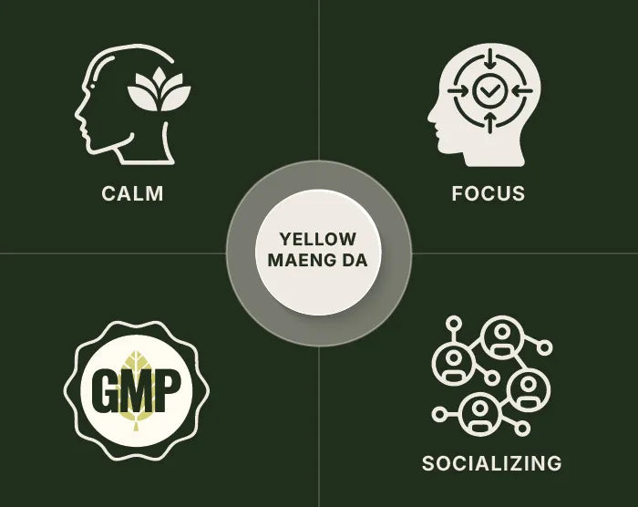 Yellow Maeng Da Capsules