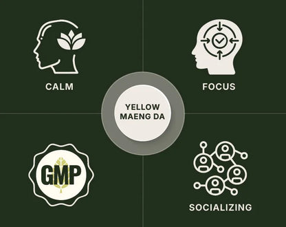 Yellow Maeng Da Capsules