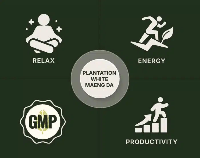 Plantation White Maeng Da Kratom Powder
