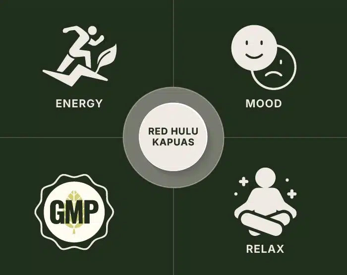 Red Hulu Kapuas Kratom Powder
