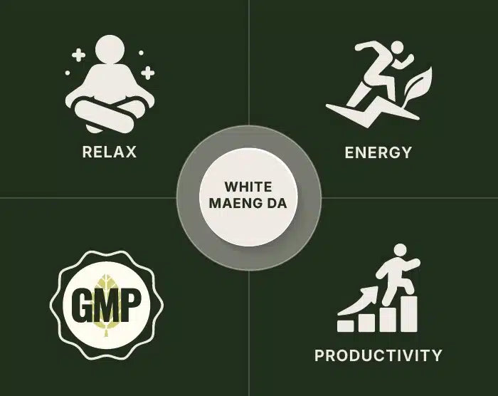 White Maeng Da Kratom Powder