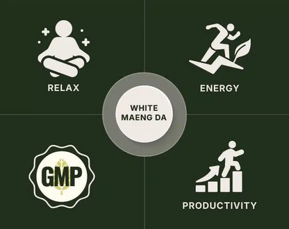 White Maeng Da Kratom Powder
