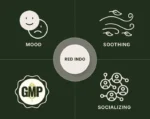 Mood Kratom Capsules