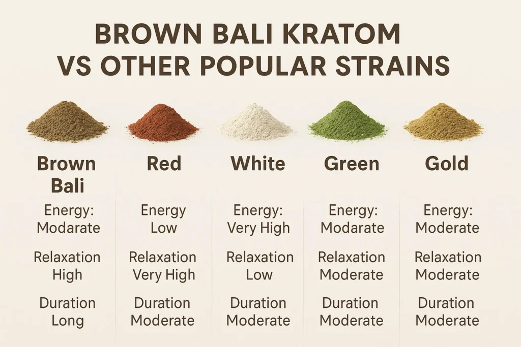 Brown Bali Kratom (2)