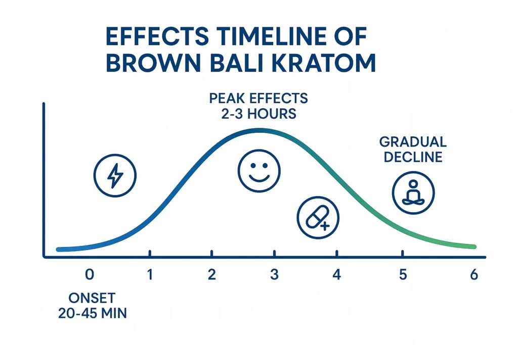 Brown Bali Kratom (4)