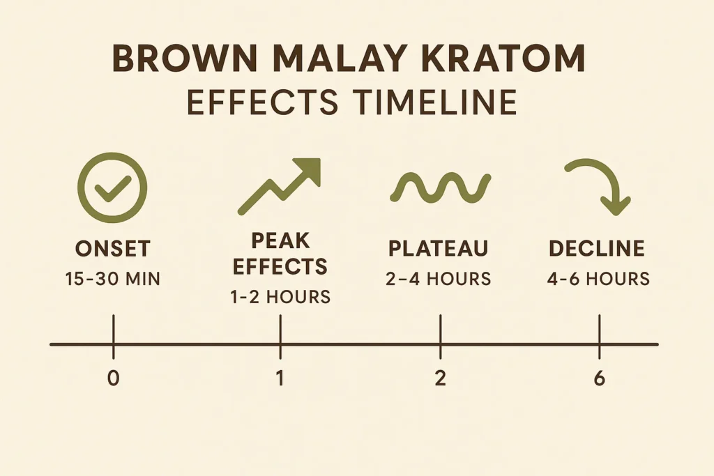 Brown Malay Kratom