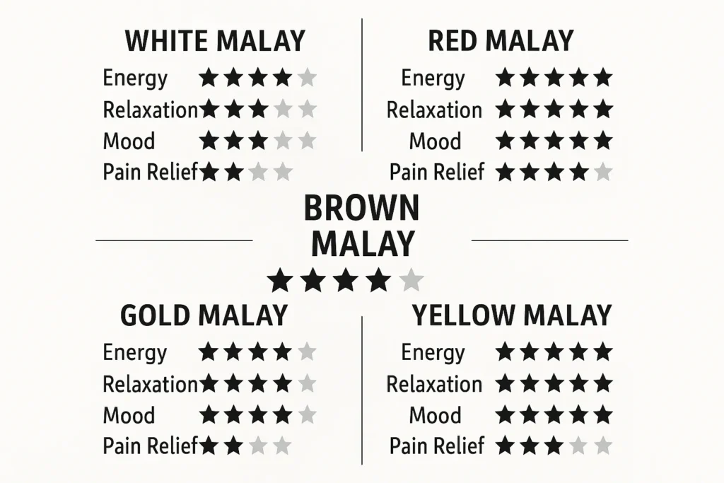 Brown Malay Kratom
