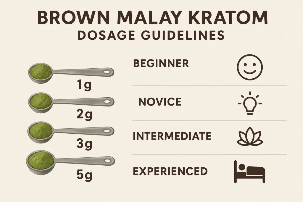 Brown Malay Kratom