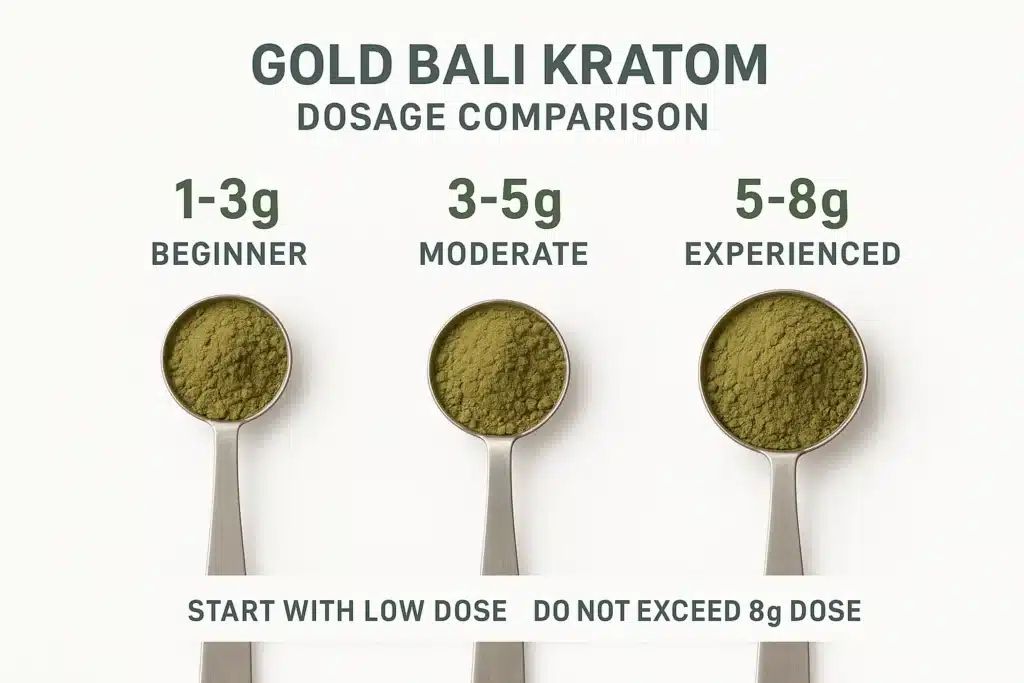 Gold Bali Kratom
