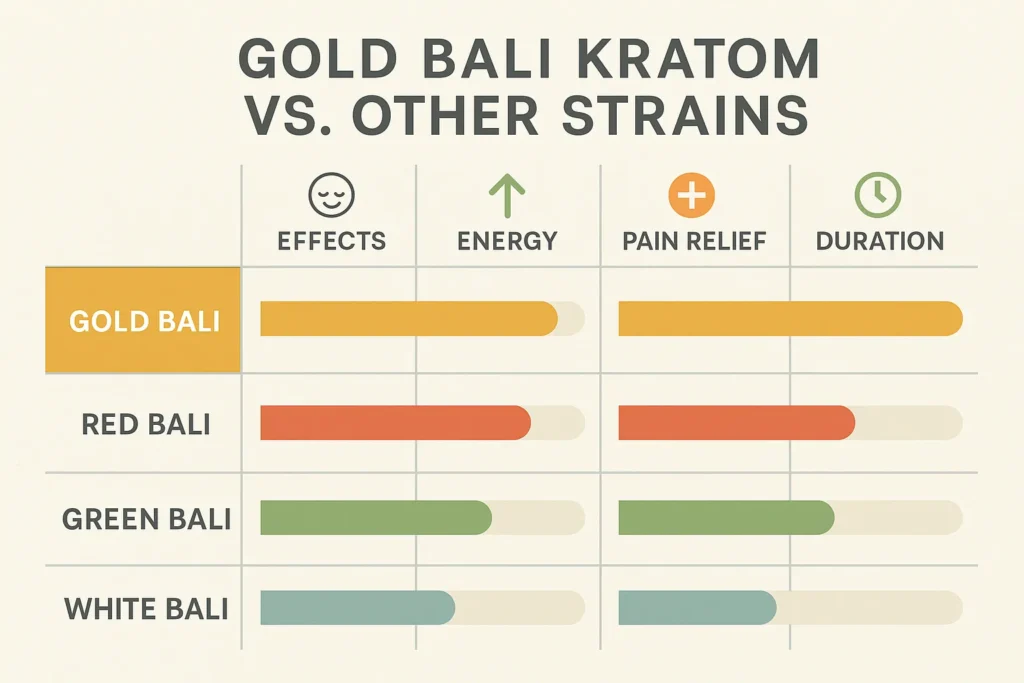 Gold Bali Kratom