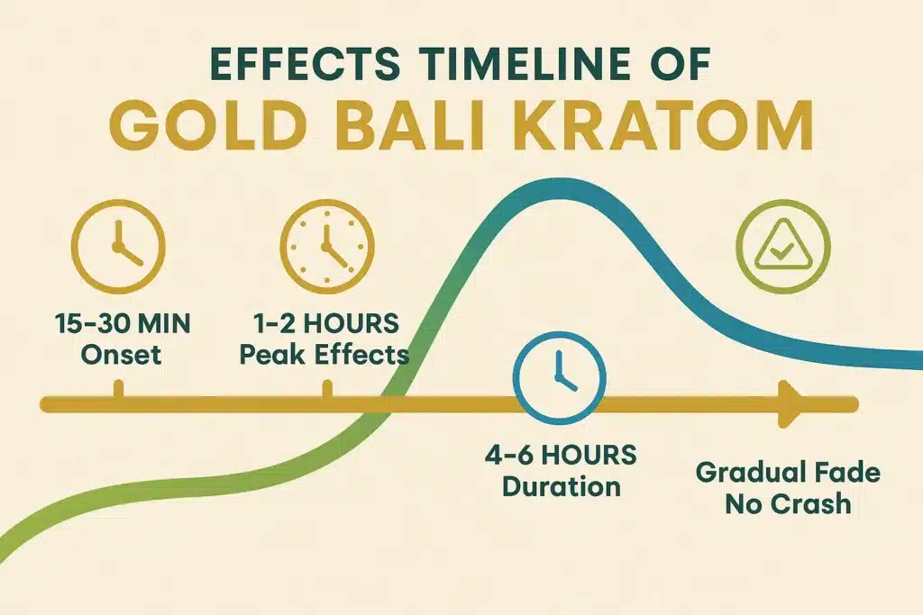 Gold Bali Kratom