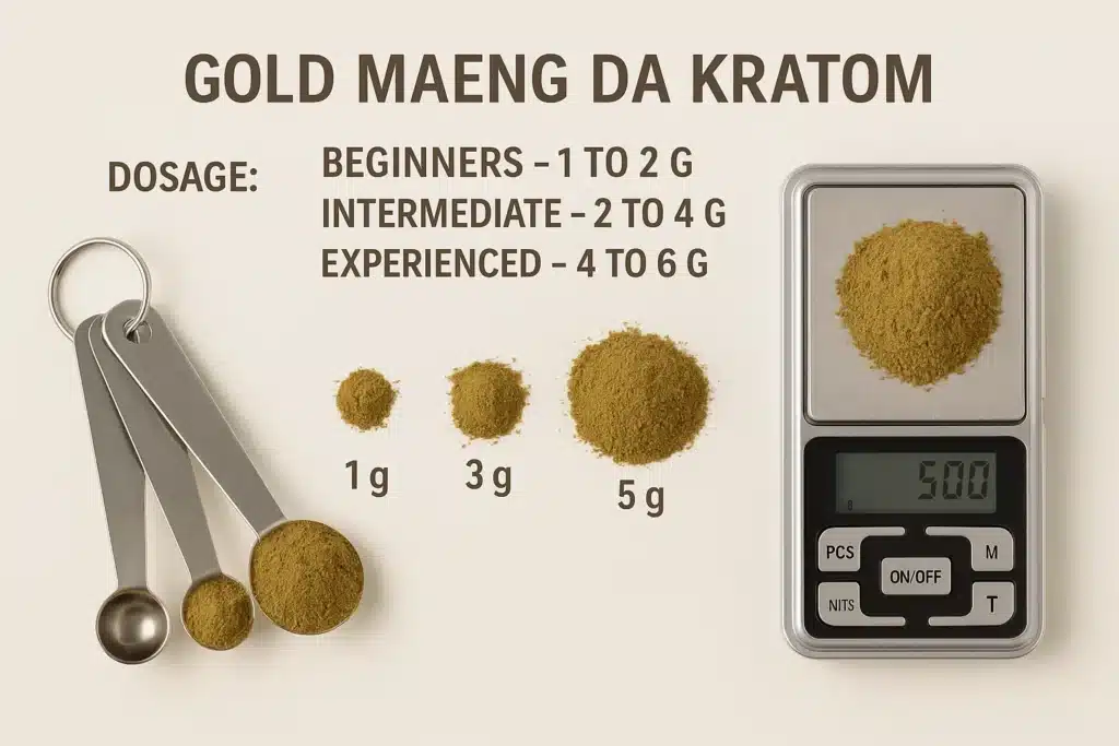 Gold Maeng Da Kratom dosage guide