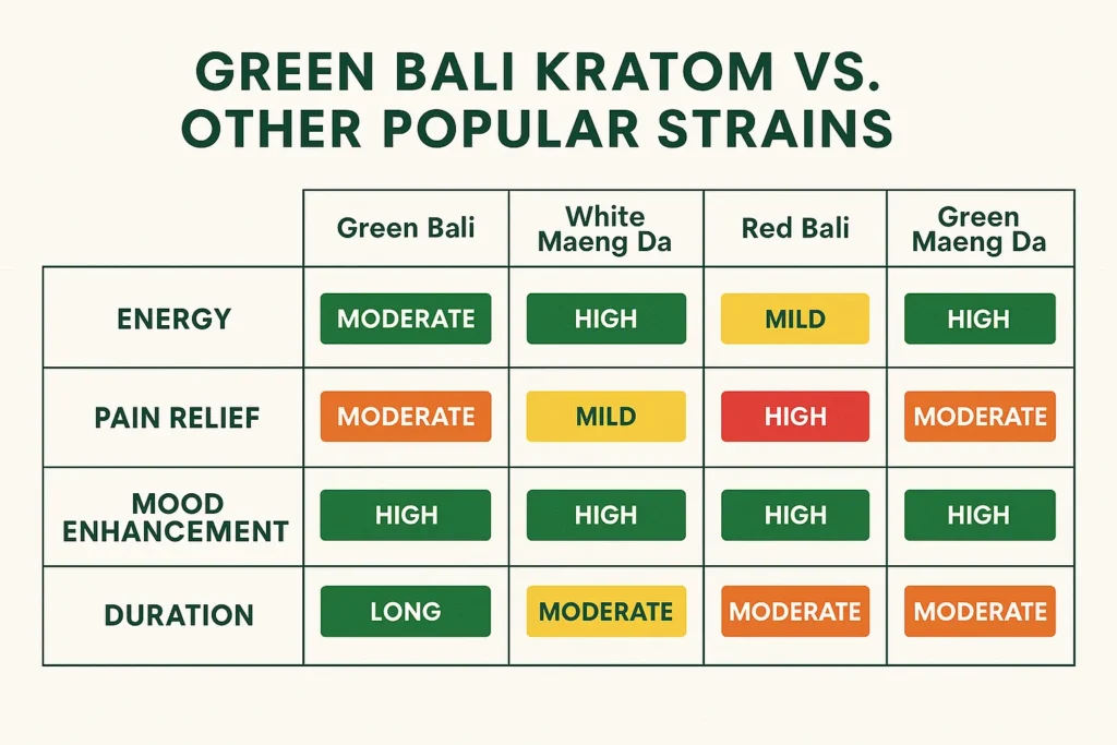 Green Bali Kratom