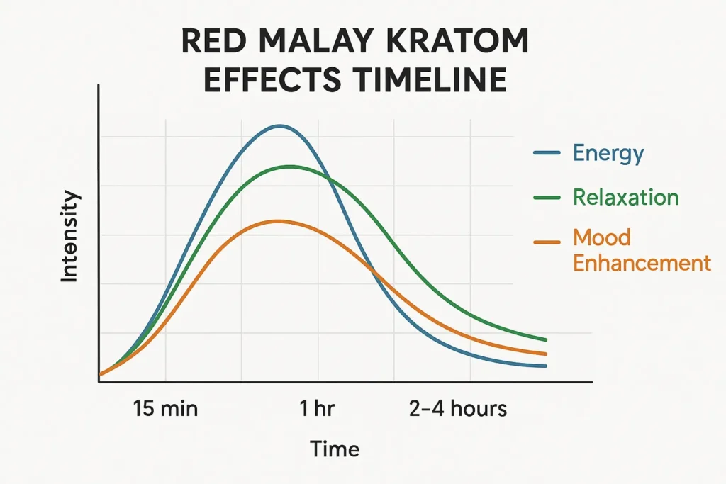 Red Malay Kratom