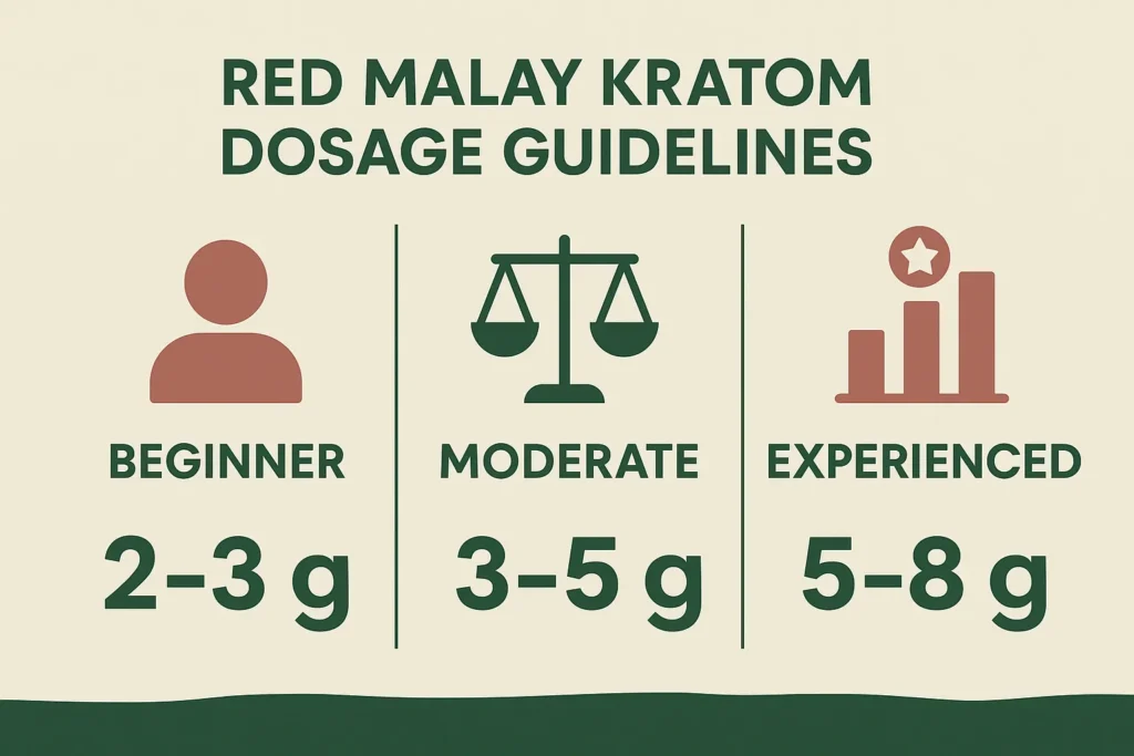 Red Malay Kratom