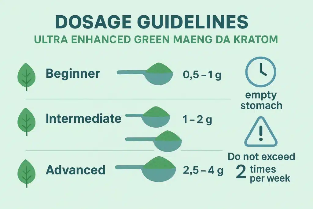 Ultra Enhanced Green Maeng Da Kratom
