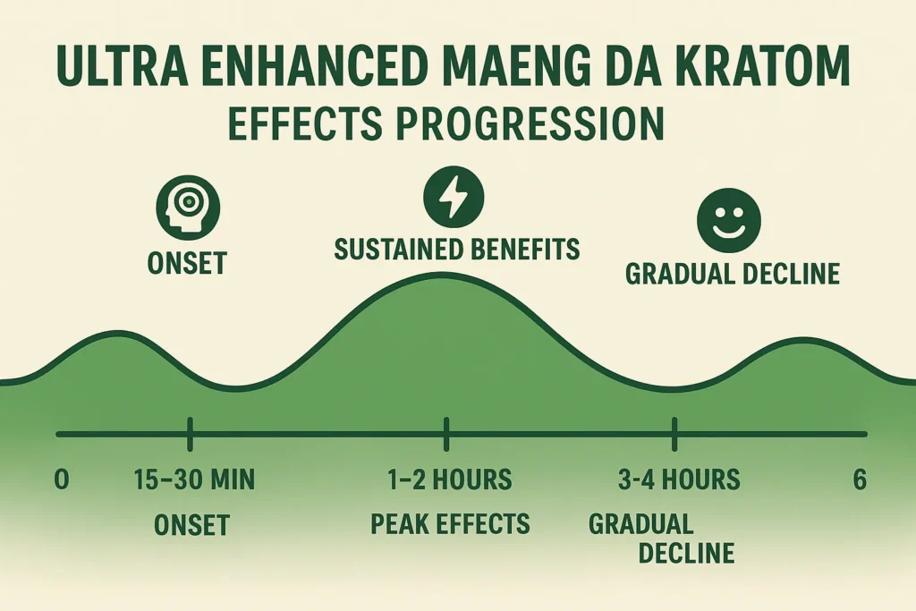 Ultra Enhanced Maeng Da Kratom