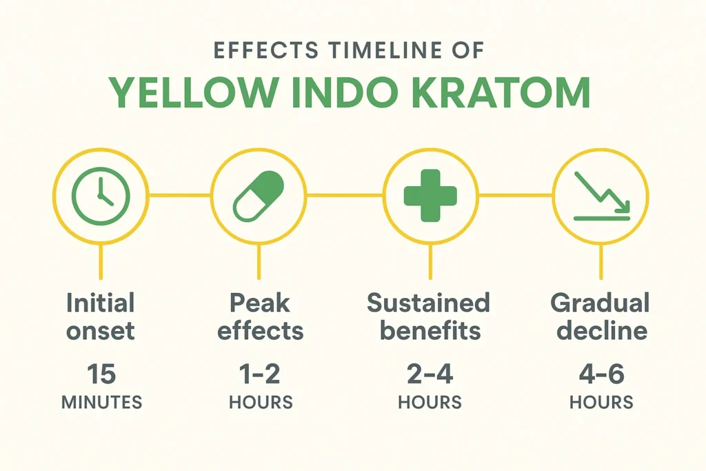 Yellow Indo Kratom (2)