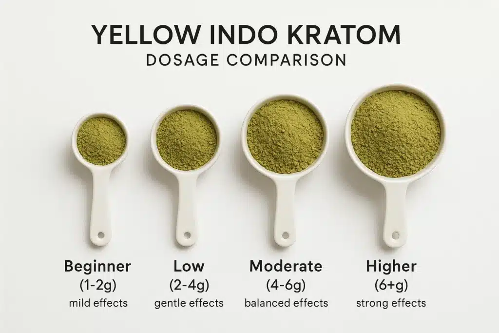 Yellow Indo Kratom (2)