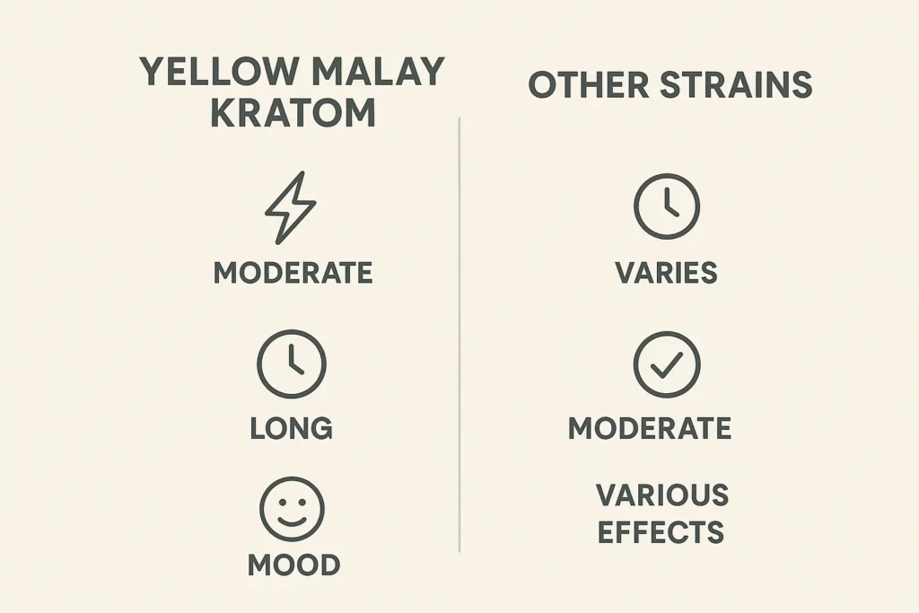 Yellow Malay Kratom