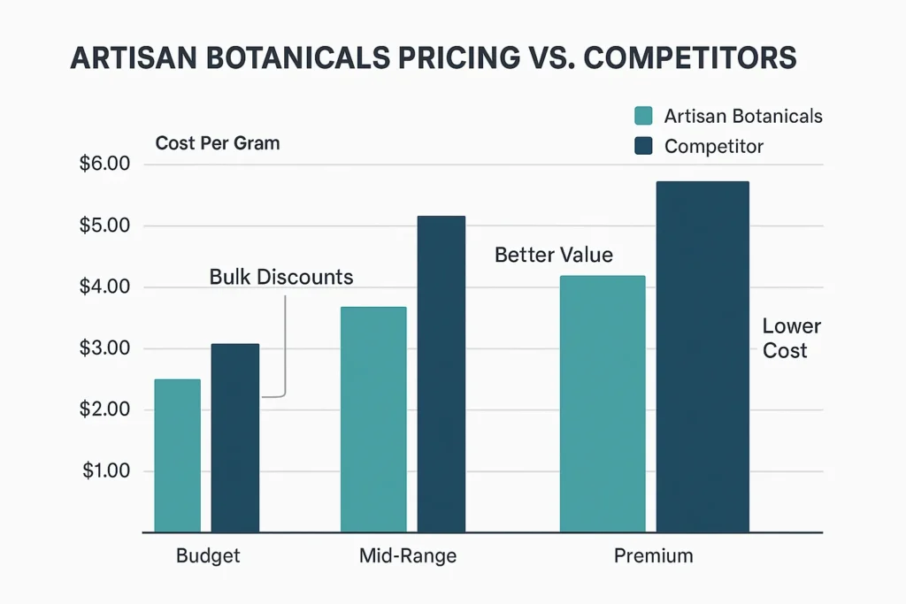 Artisan Botanicals Kratom Vendor Review