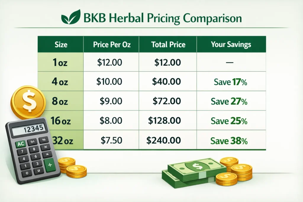 BKB Herbal Kratom Vendor Reviews and pricing ranges