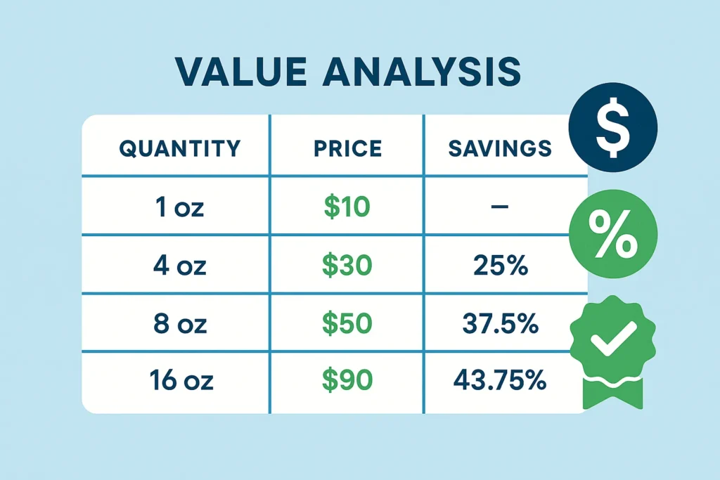 Benni Botanicals Kratom Vendor Reviews and pricing comparison
