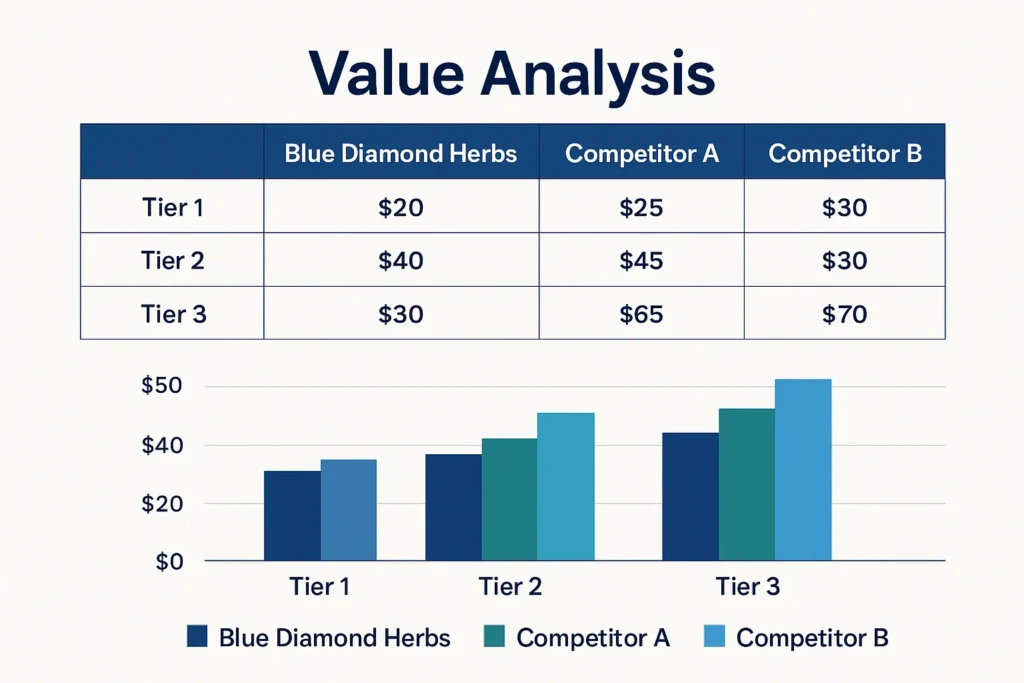 Blue Diamond Herbs Kratom Vendor Reviews and pricing