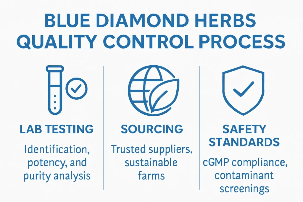 Blue Diamond Herbs Kratom Vendor Reviews and quality control