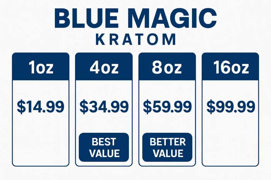 Blue Magic Kratom Vendor Reviews and priving