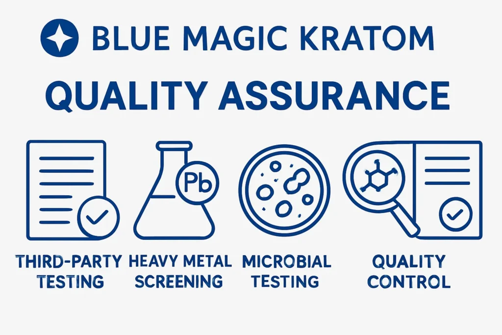 Blue Magic Kratom Vendor lab testing