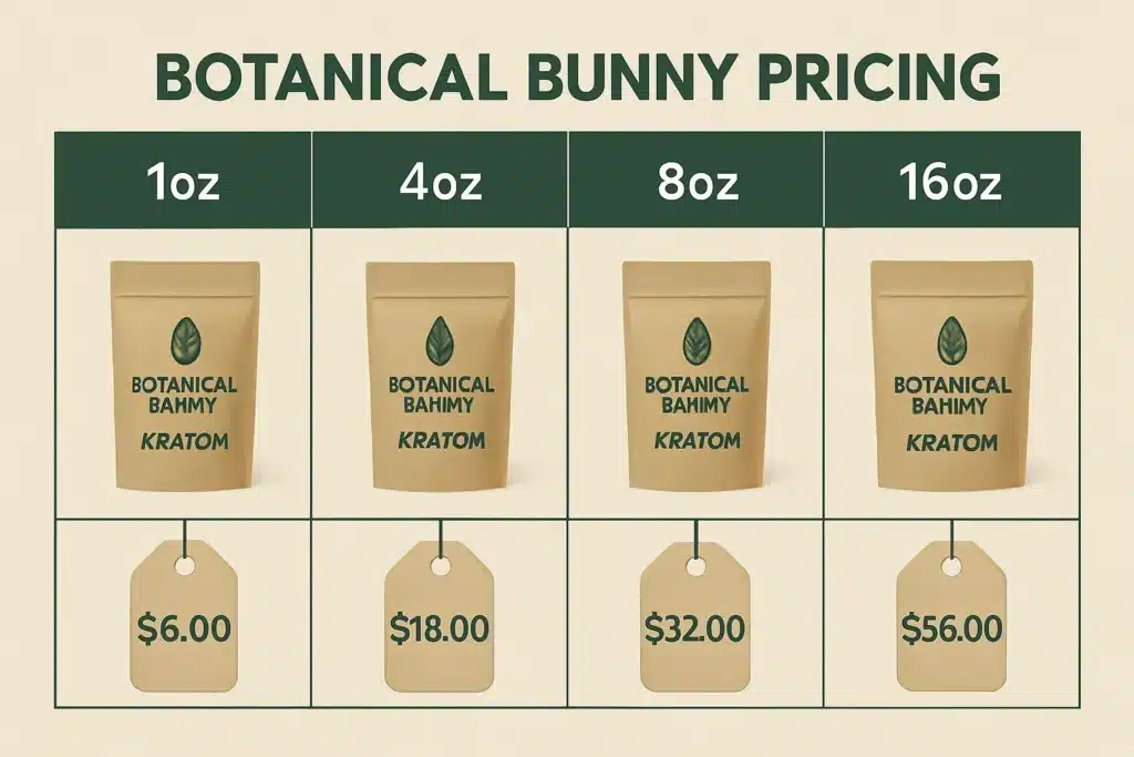 Botanical Bunny Kratom Vendor packaging and pricing