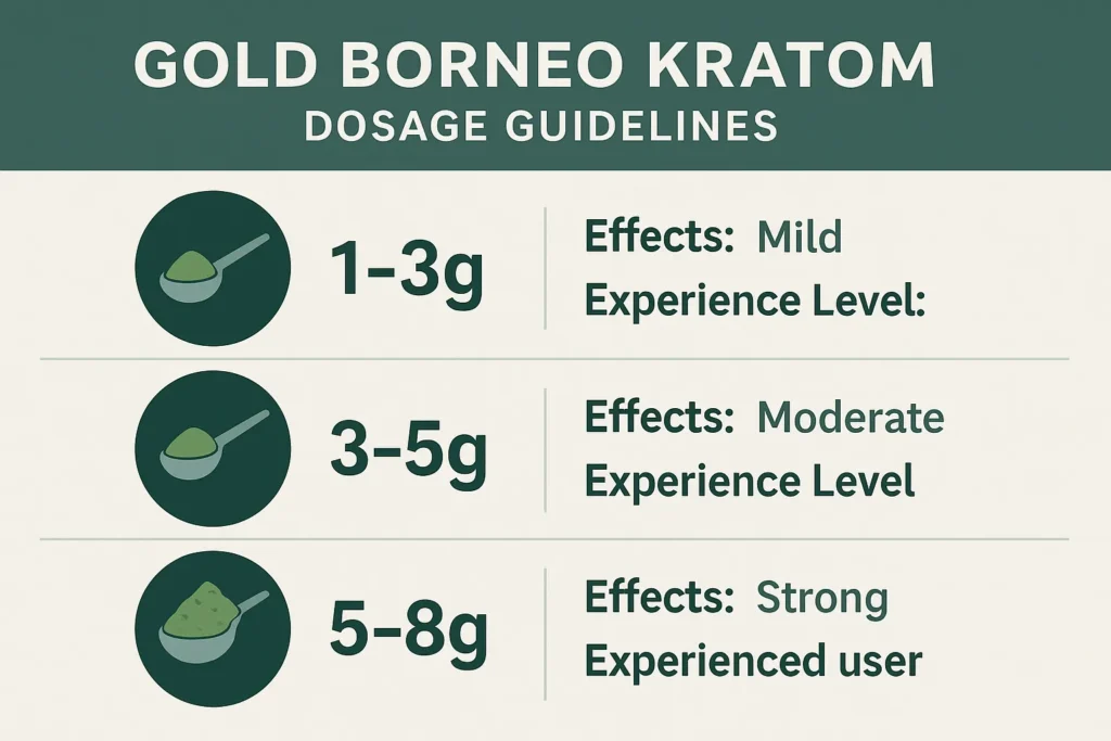 Gold Borneo Kratom Powder dose