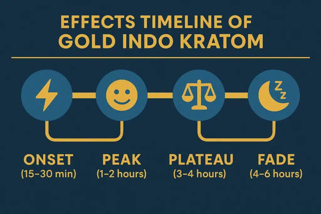 Gold Indo Kratom (1)